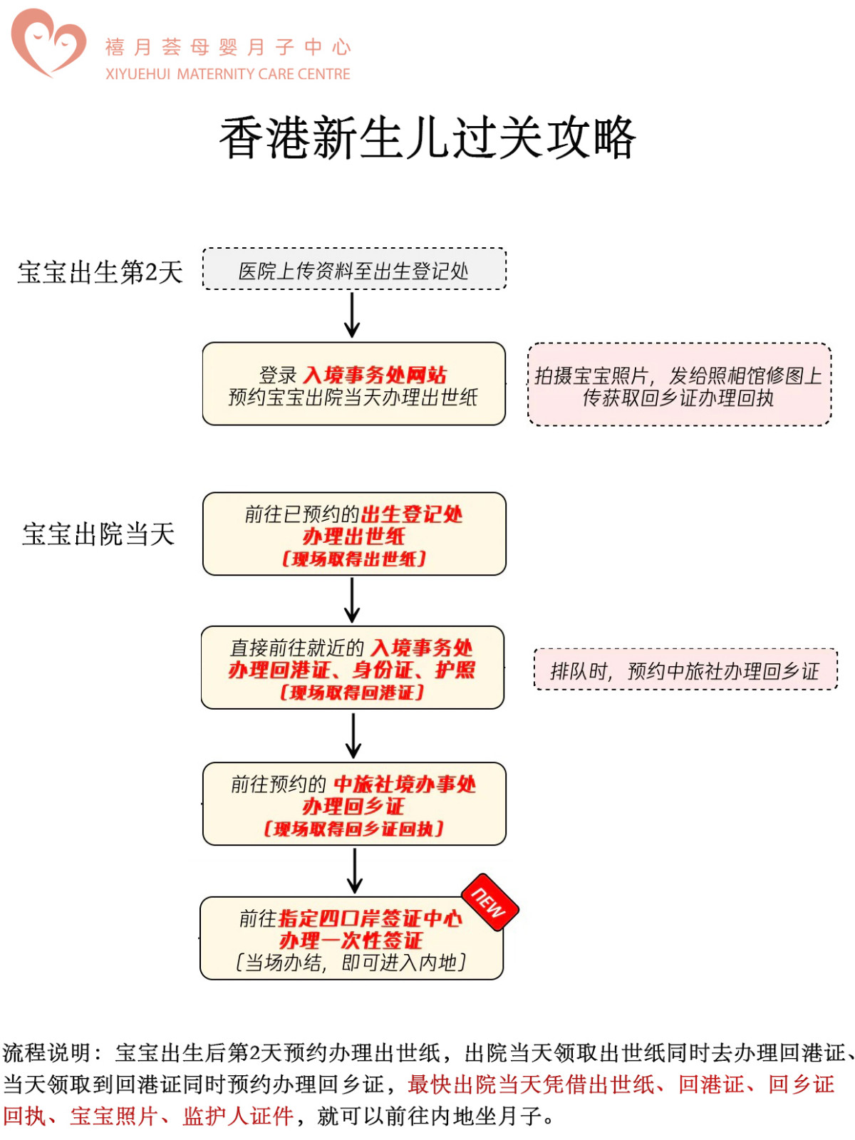 赴港生子最新政策，抢先了解第一手消息5